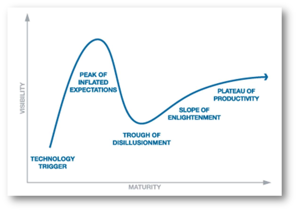 HypeCYcle 2