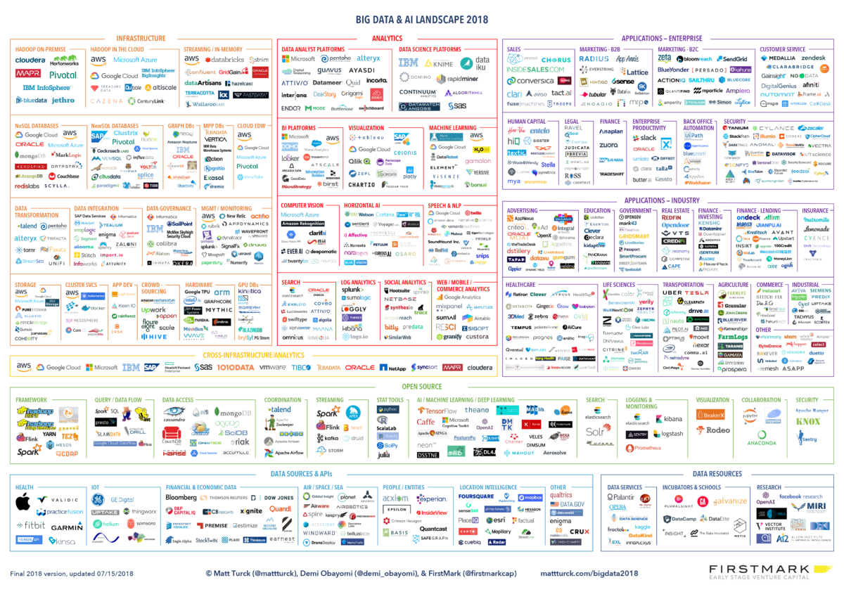 Matt_Turck_FirstMark_Big_Data_Landscape_2018_Final – Matt Turck