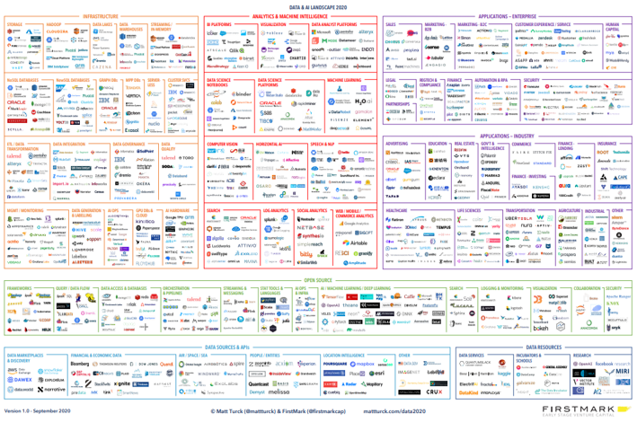 2020 Data and AI Landscape