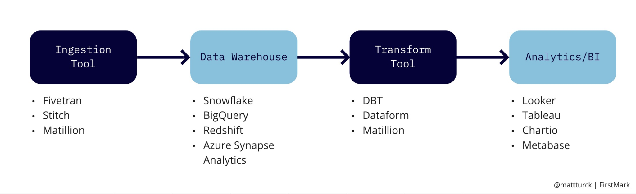 Data ai что это. Data ai Landscape 2020. Data Warehouse sync. DATADATA - ai решения для нефтегазовых. System-defined materials and vibrancy пример.